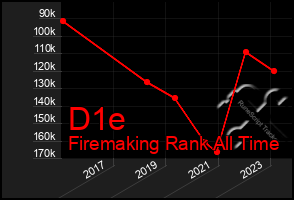 Total Graph of D1e