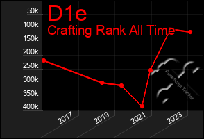 Total Graph of D1e