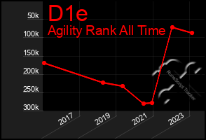 Total Graph of D1e