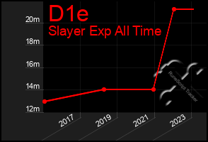 Total Graph of D1e