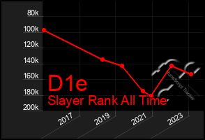 Total Graph of D1e