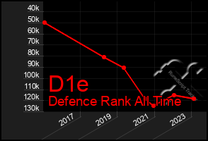 Total Graph of D1e