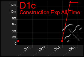 Total Graph of D1e