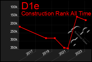 Total Graph of D1e