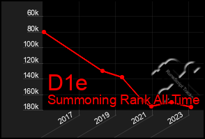 Total Graph of D1e