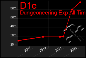 Total Graph of D1e