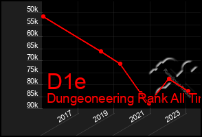 Total Graph of D1e