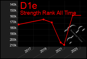 Total Graph of D1e