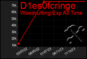 Total Graph of D1es0fcringe