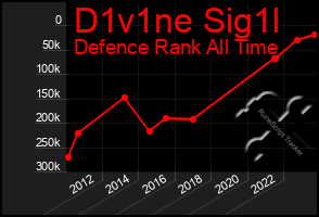 Total Graph of D1v1ne Sig1l