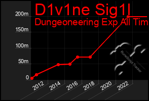 Total Graph of D1v1ne Sig1l