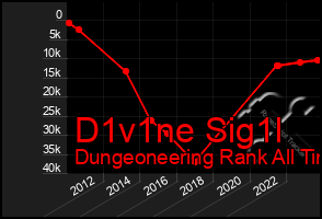 Total Graph of D1v1ne Sig1l