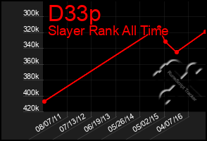 Total Graph of D33p
