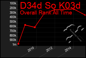 Total Graph of D34d So K03d