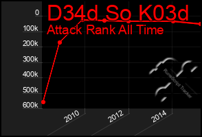 Total Graph of D34d So K03d