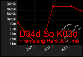 Total Graph of D34d So K03d
