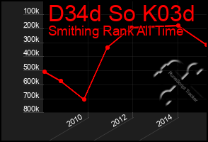 Total Graph of D34d So K03d