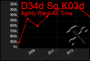 Total Graph of D34d So K03d