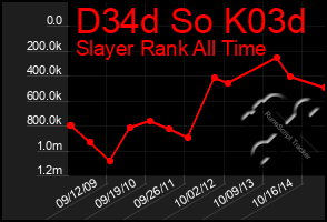 Total Graph of D34d So K03d