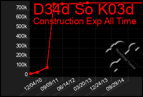 Total Graph of D34d So K03d