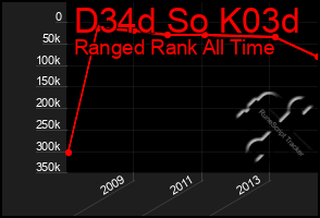 Total Graph of D34d So K03d