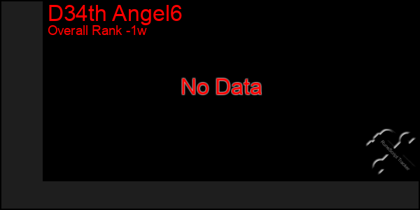 1 Week Graph of D34th Angel6