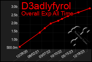 Total Graph of D3adlyfyrol