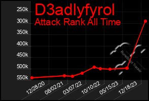 Total Graph of D3adlyfyrol