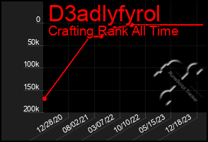 Total Graph of D3adlyfyrol