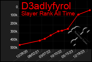 Total Graph of D3adlyfyrol