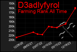 Total Graph of D3adlyfyrol