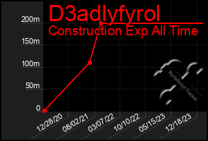 Total Graph of D3adlyfyrol