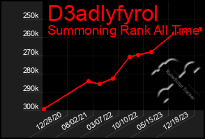 Total Graph of D3adlyfyrol