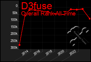 Total Graph of D3fuse