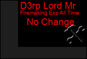 Total Graph of D3rp Lord Mr