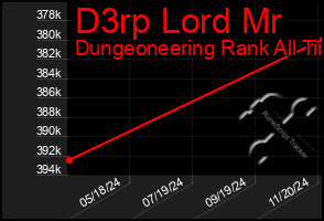 Total Graph of D3rp Lord Mr