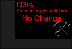 Total Graph of D3rs