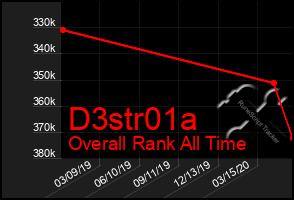 Total Graph of D3str01a