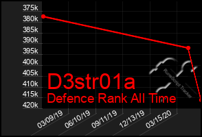 Total Graph of D3str01a