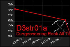 Total Graph of D3str01a