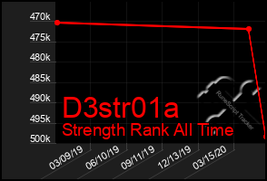 Total Graph of D3str01a