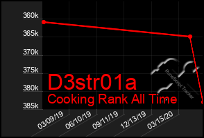 Total Graph of D3str01a