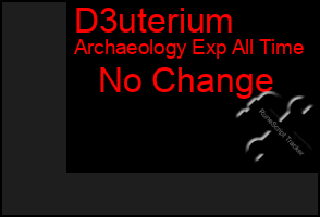 Total Graph of D3uterium