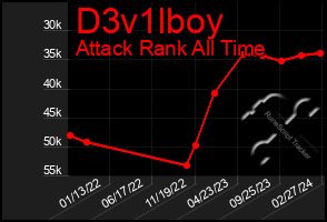 Total Graph of D3v1lboy