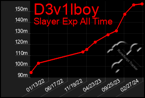 Total Graph of D3v1lboy