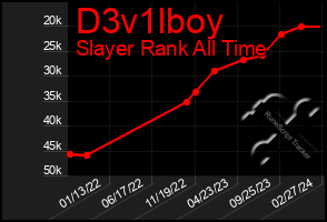 Total Graph of D3v1lboy