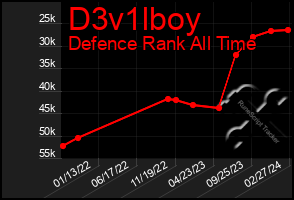 Total Graph of D3v1lboy