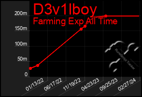 Total Graph of D3v1lboy