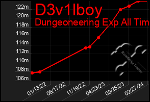 Total Graph of D3v1lboy