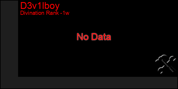 Last 7 Days Graph of D3v1lboy